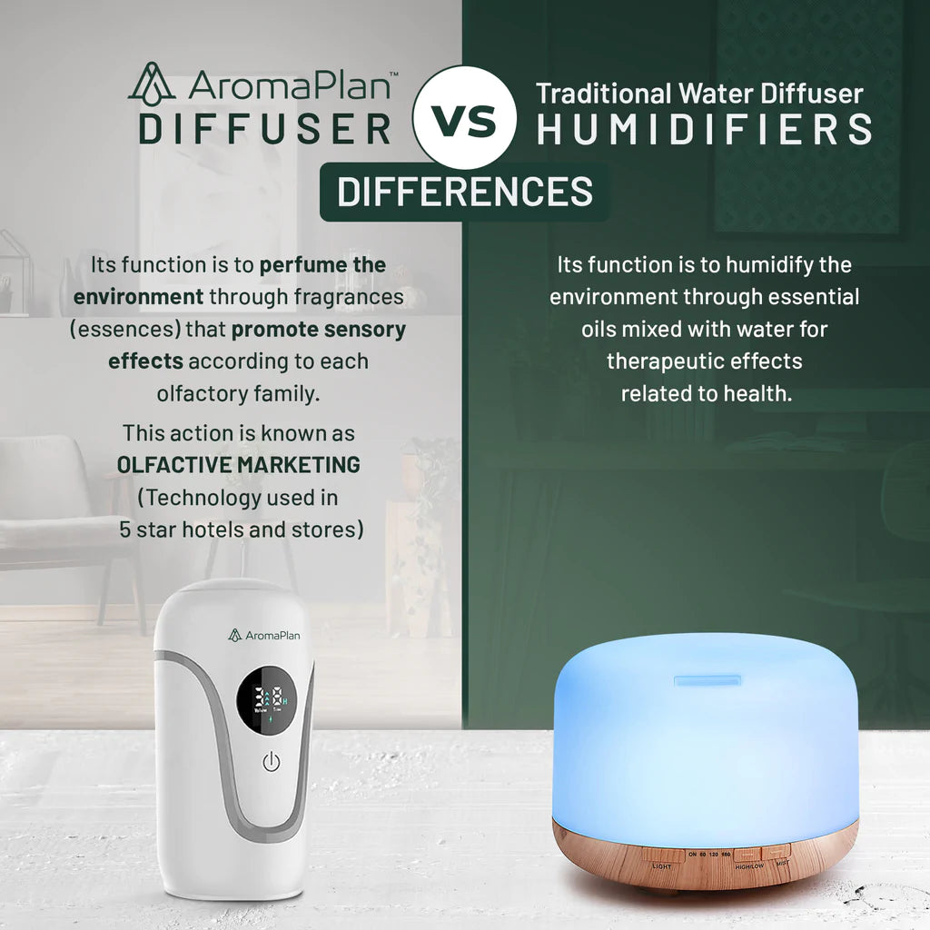 Jcloud Smart Waterless Essential Oil Diffuser, Professional Scent Air Machine with Nebulizing Tech, Plug-in WallAromaPlan White Portable Diffuser - PDAP301 - Up to 250 sq/ft